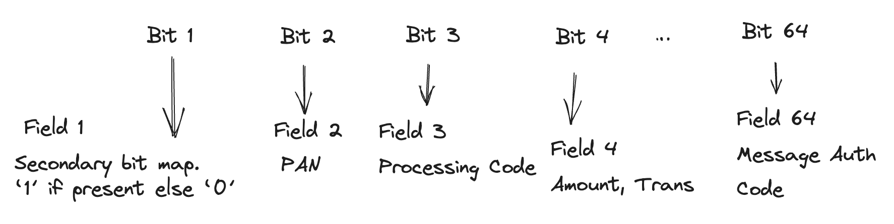 Bitmap diagram