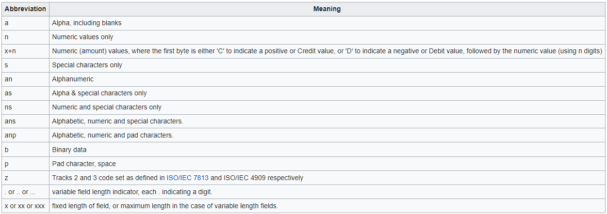 Variable length field diagram